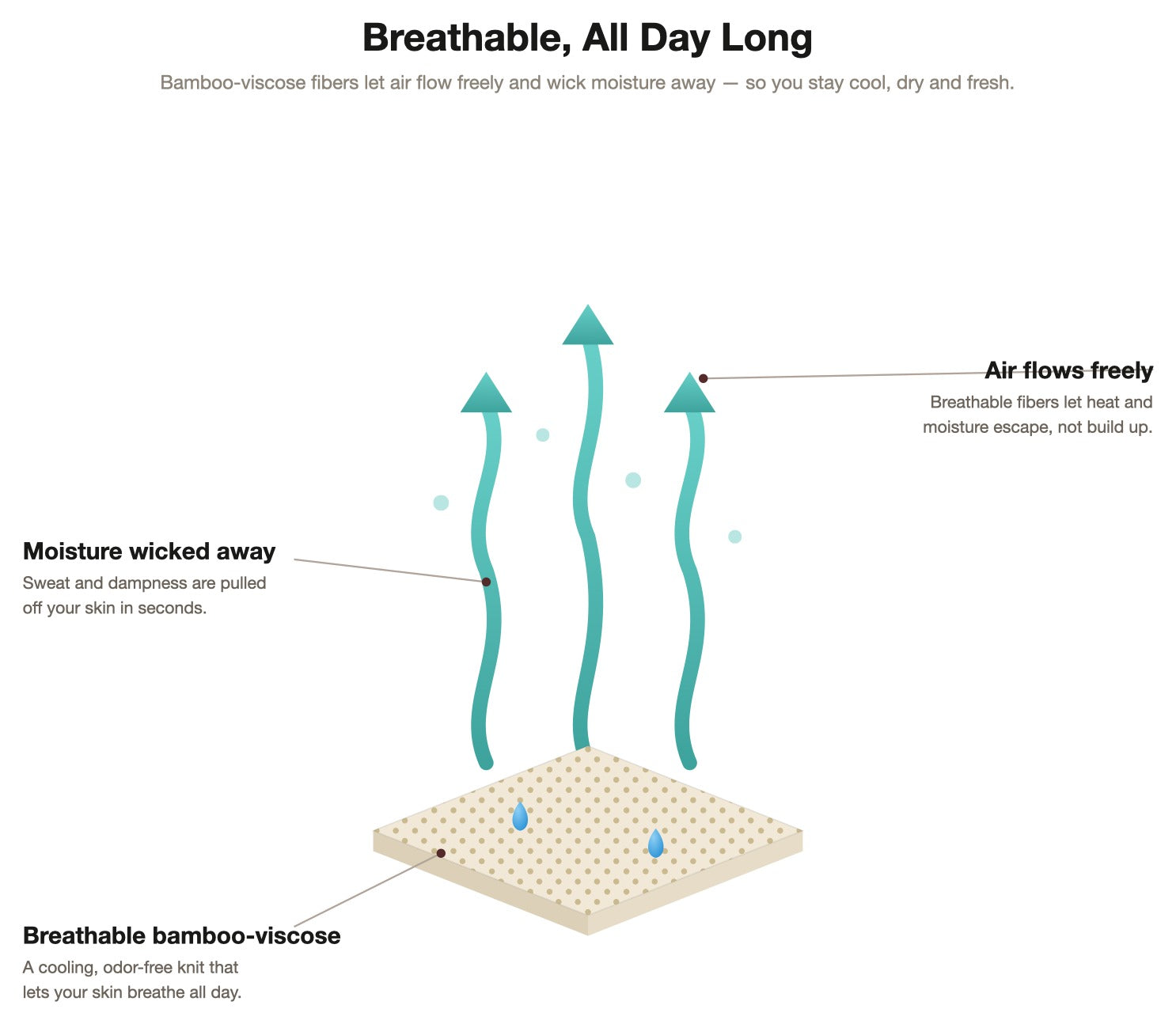 Breathable, all day — moisture-wicking bamboo-viscose fabric
